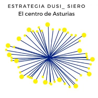 Logo de estrategia EDUSI en Siero